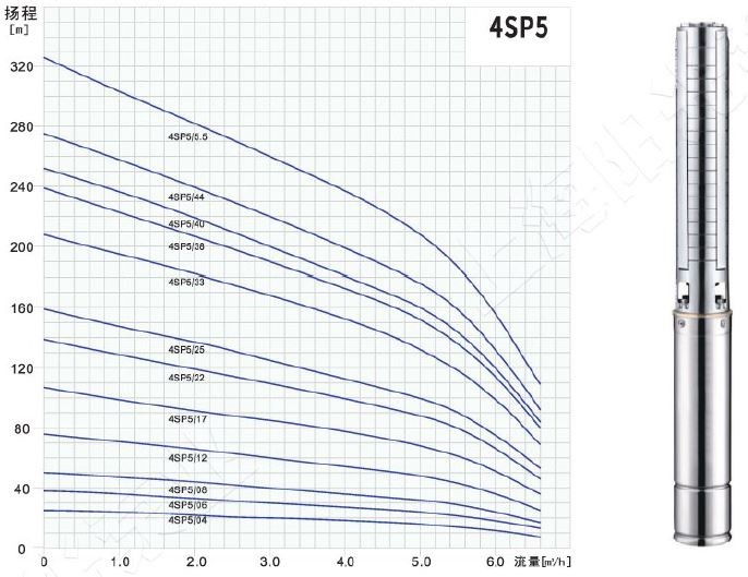 Погружной насос для глубоких скважин 4SP5-25 